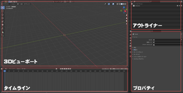 3Dビューポート、タイムライン、アウトライナー、プロパティの4つが表示