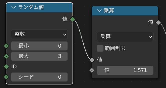 「0*1.571」「1*1571」「2*1571」「3*1571」の計算が行われる