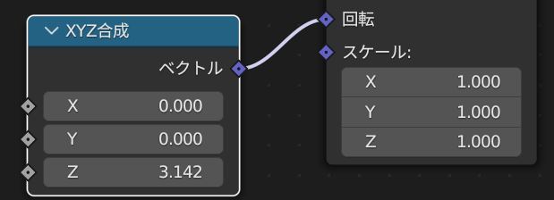 円周率3.142