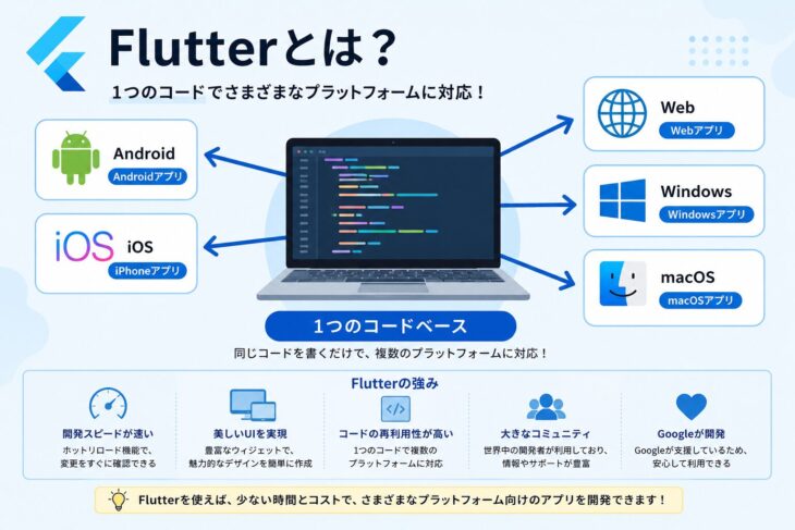 Flutterとは？