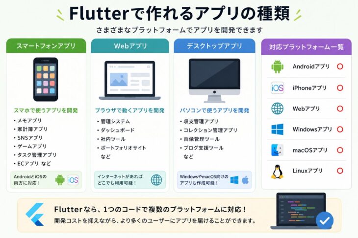 Flutterで開発できるもの一覧